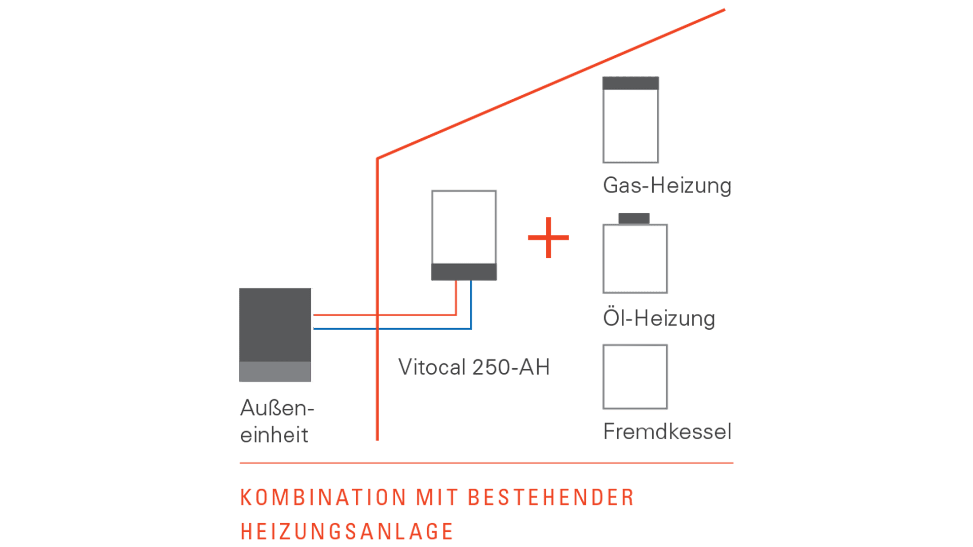 Vitocal-250-AH-combinations-16-9 Õhk/vesi soojuspump kombineerimsvõimalused