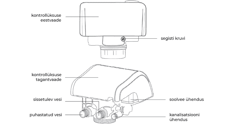 Veepehmendusseadme kontrollüksuse ülevaade