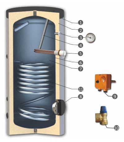Tarbeveeboiler gaasikatlaga ühendamiseks