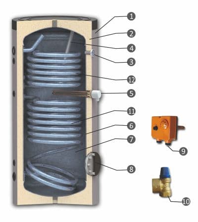 water-heater-SON_open Kahe sisemise soojusvahetiga tarbeveeboiler